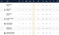 Venice T10 League Highest Wicket-takers